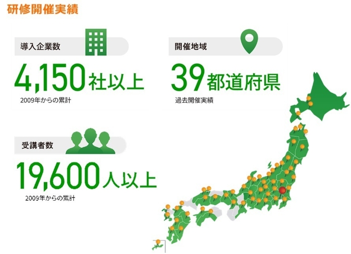信頼と実績の研修(~2024年度実績)