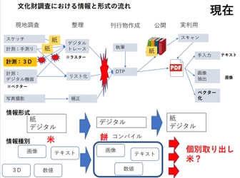 文化財データリポジトリの公開