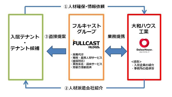 <提携イメージ>