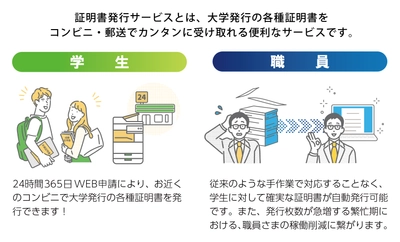 システム ディ、学校事務トータルシステム『Campus Plan』に NTT西日本「証明書発行サービス」連携機能を標準搭載