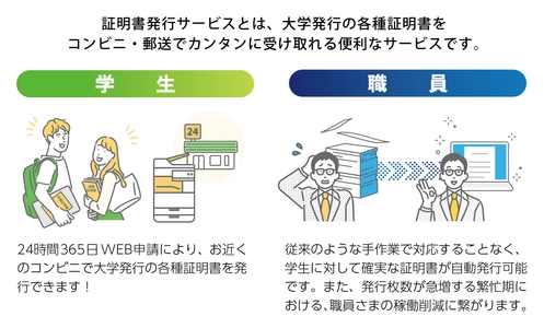 システム ディ、学校事務トータルシステム『Campus Plan』に NTT西日本「証明書発行サービス」連携機能を標準搭載