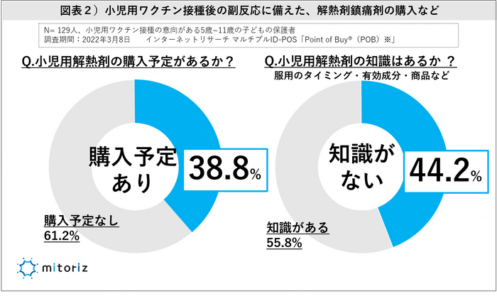 図表２