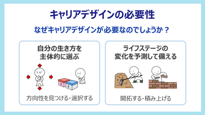 eラーニング「要点がわかる！キャリアデザイン1　自己理解とキャリアデザインの考え方」