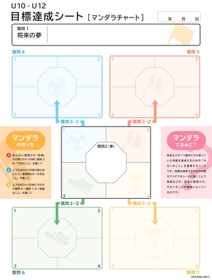 目標達成シート【マンダラチャート】