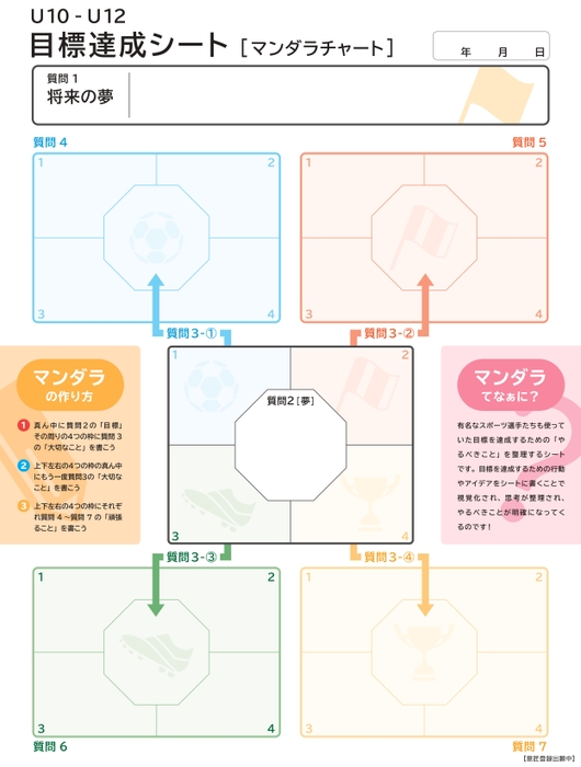 目標達成シート【マンダラチャート】