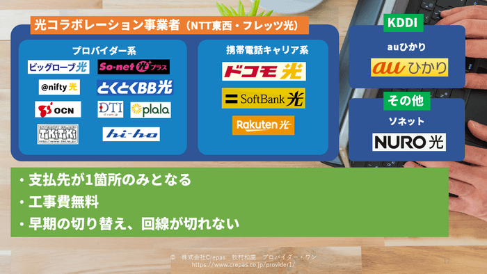 事業者変更のメリット