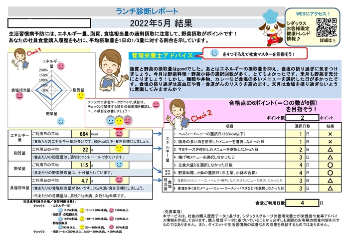 ランチ診断レポートイメージ