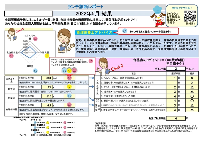 ランチ診断レポートイメージ