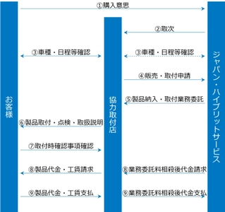 後付け安全装置『とまるんデス』　協力取付店を募集開始