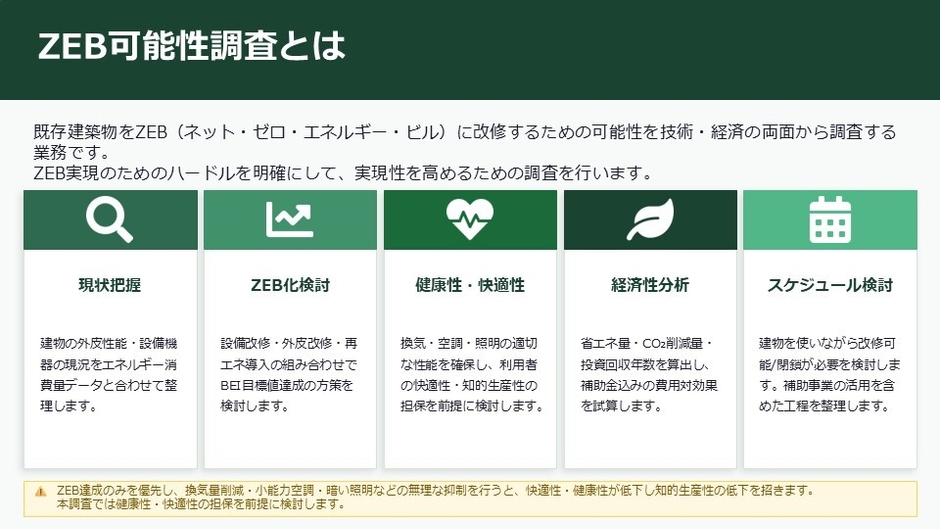 ZEB可能性調査