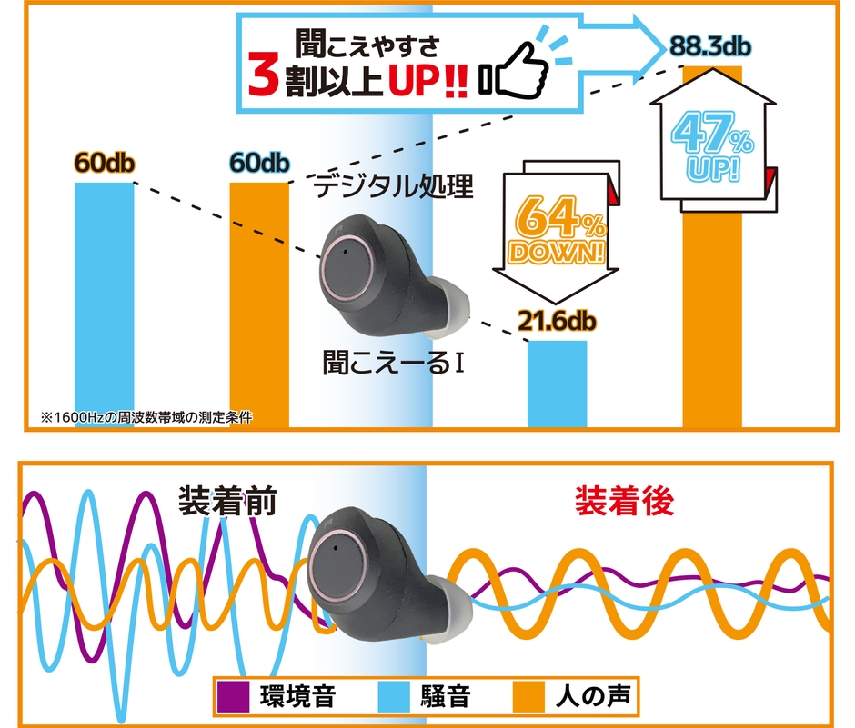 圧巻のデジタル音質