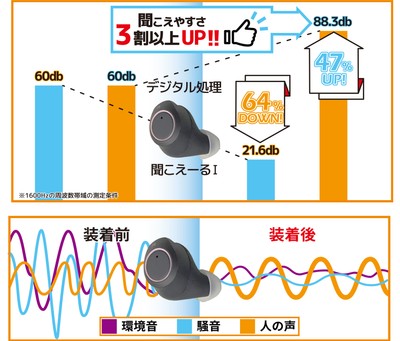 圧巻のデジタル音質