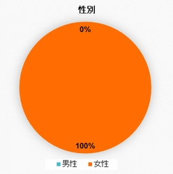 うんち記録アプリ「ウンログ」にて、 「ルルミルク お試し購入者 アンケート調査」を実施　