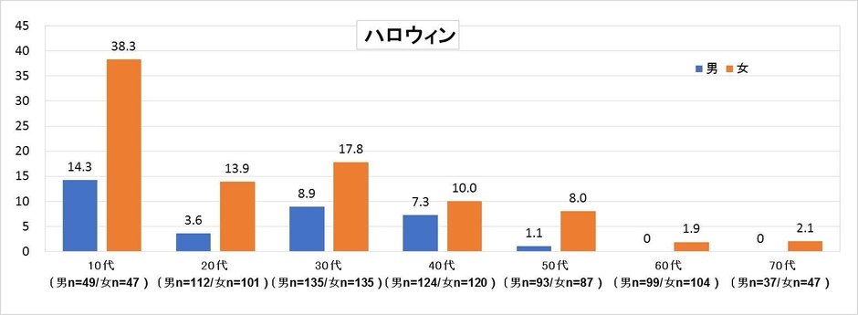 図5　ハロウィン