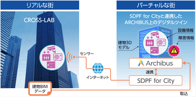図1:システム構成