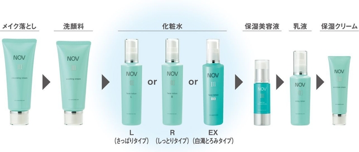 ノブ 3(スリー)シリーズ ラインナップと使用順序