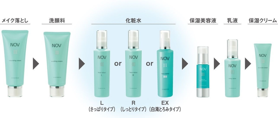 ノブ 3(スリー)シリーズ ラインナップと使用順序