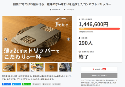 支援目標1,000％以上達成