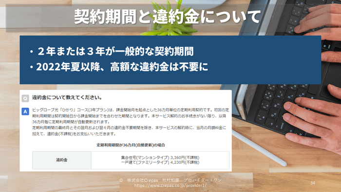 契約期間と違約金について