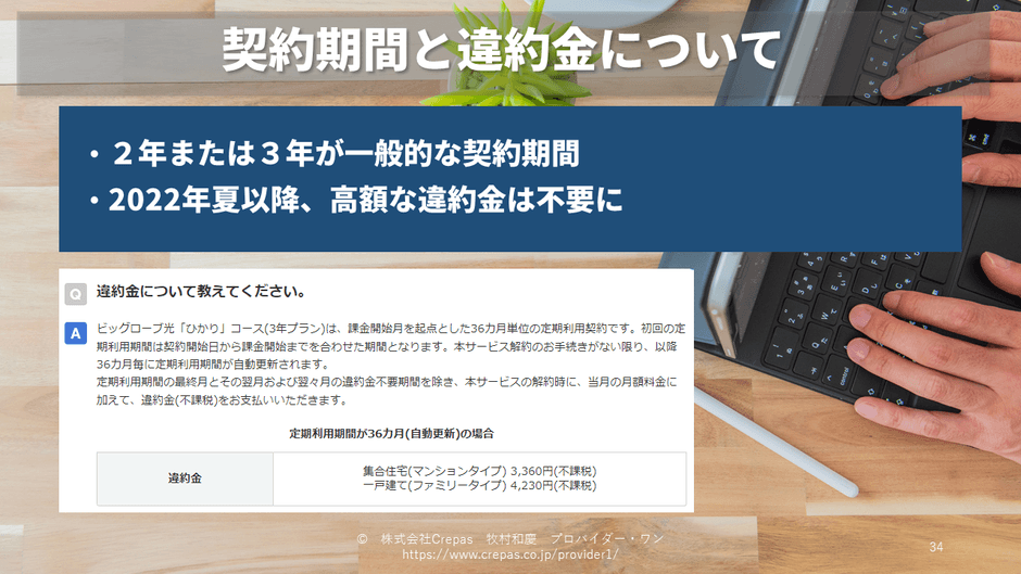 契約期間と違約金について