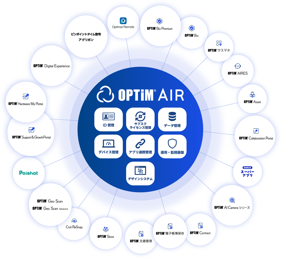 「OPTiM AIR」基盤を活用するオプティムのDX・AXサービス群