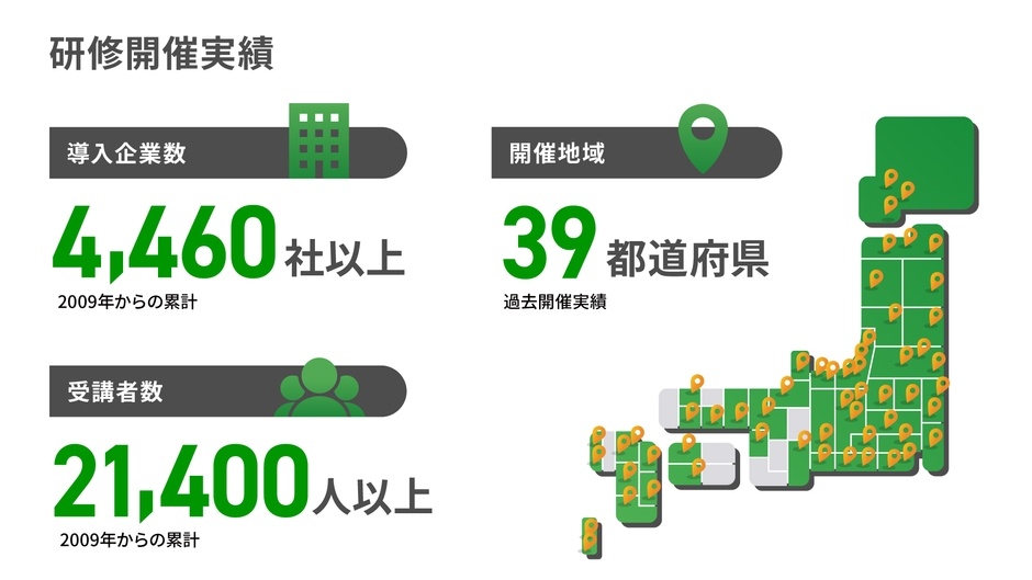 エンテックアカデミーの実績