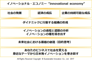 イノベーショナル・エコノミー“innovational economy”　 イノベーションがイノベーションを生み出す社会と 経済の好循環を創造する SONOSAKI PLANNING(TM) 2.0を提供開始