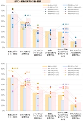 女性30代の約7割が「おやつを食べる習慣がある」　 おやつの喫食時間が多様化、食事とおやつの境界線あいまいに 　最新レポート「おやつ・間食に関する実態調査2023」を発表