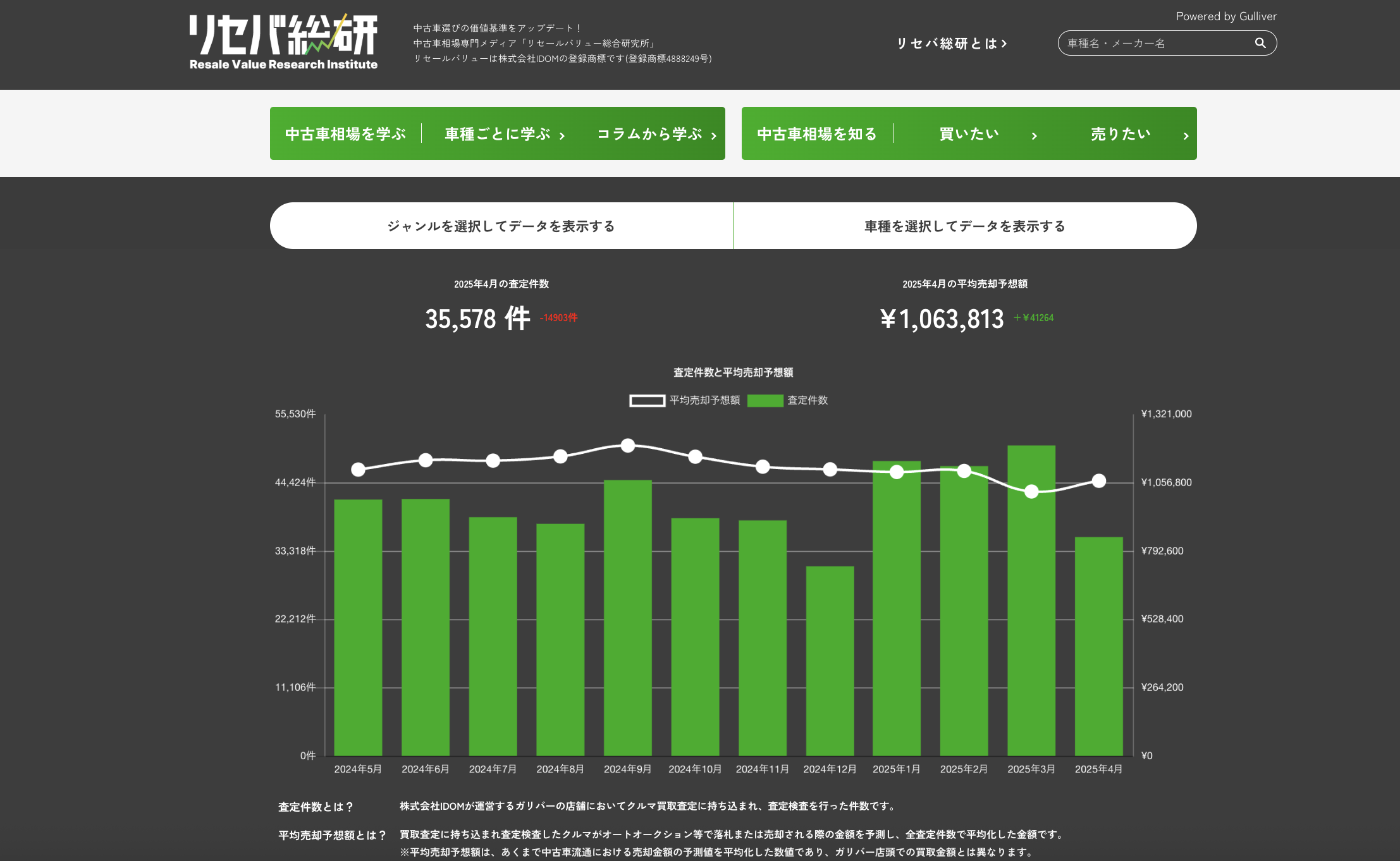リセールバリュー総合研究所(通称:リセバ総研)
