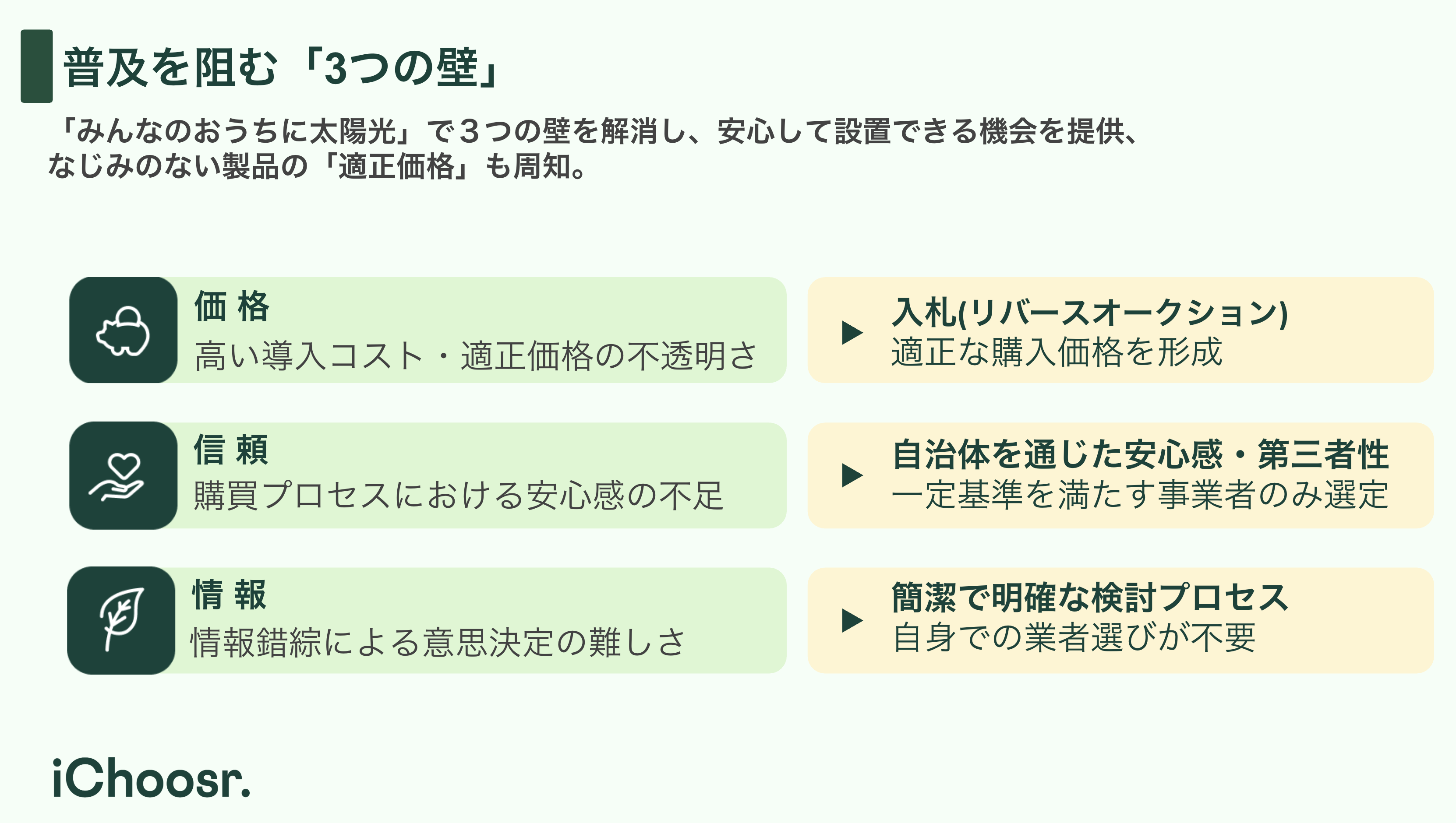 アイチューザーと兵庫県 2026年2月25日(水)から太陽光パネル 及び蓄電池の共同購入の参加者募集を開始