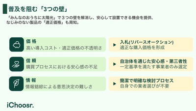 アイチューザーと兵庫県 2026年2月25日（水）から太陽光パネル 及び蓄電池の共同購入の参加者募集を開始