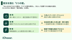 アイチューザーと兵庫県 2026年2月25日（水）から太陽光パネル 及び蓄電池の共同購入の参加者募集を開始
