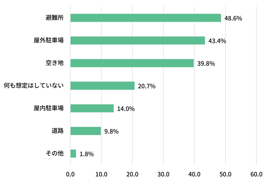図表5