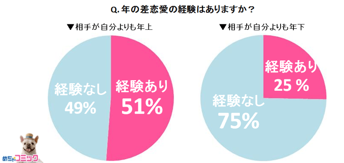 調査レポート