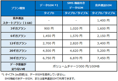 プラン月額料金(税別)