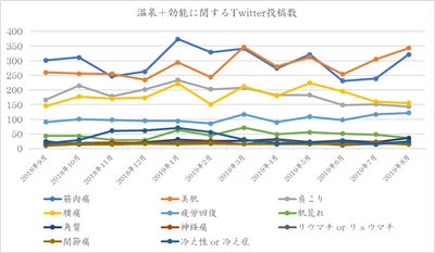 令和初の冬に入りたい温泉の効能 Twitter調査ランキングを発表 ～調査に基づき星野リゾートの温泉を紹介～