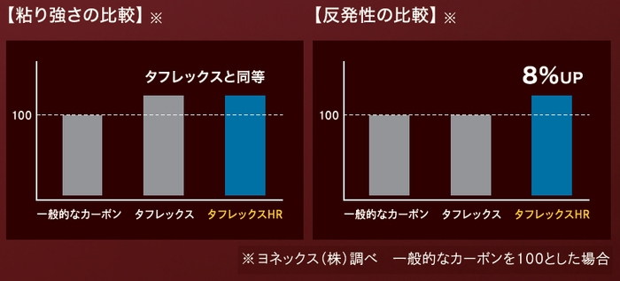 タフレックスHR