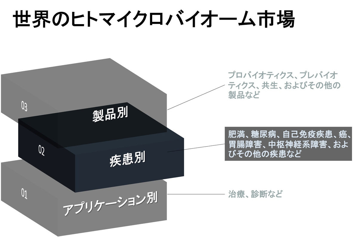 最先端 ヒトマイクロバイオーム 2 cihangurup.com.tr