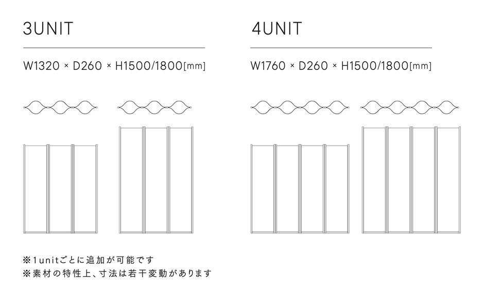 3.4unit