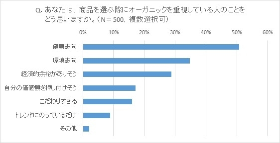 グラフ(4)