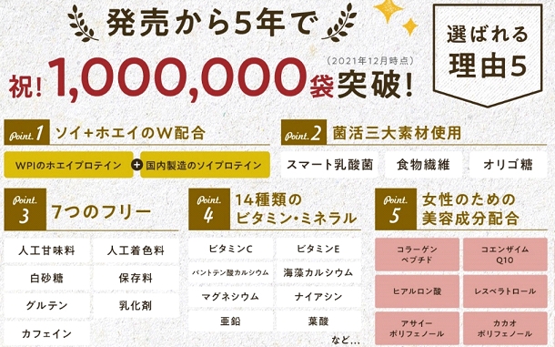 100万袋突破！