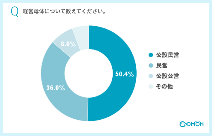 経営母体について教えてください。