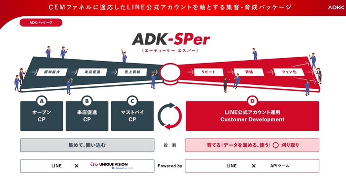 フルファネルサービス図