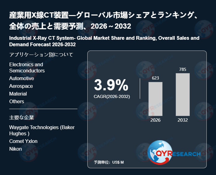 世界の産業用X線CT装置市場成長率：2032年までに3.9%に達する見込み