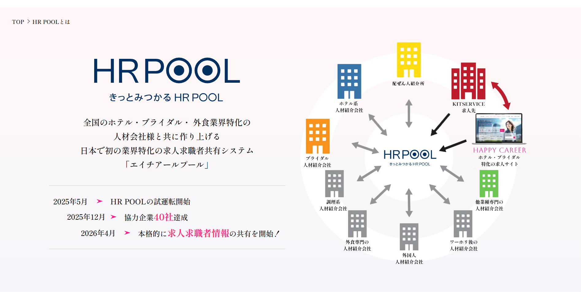 ホテルブライダル業界職専門の転職希望者共有システム「エイチアールプール」をリリースいたしました