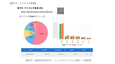 ジャパンシステムのFiCOMnow、DX先進自治体の豊中市で 「デジタル予算書」として運用開始