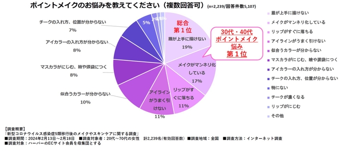 アンケートデータ(3)