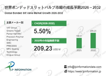 ボンデッドスリットバルブマーケットリサーチ：調査方法・市場動向・業界規模