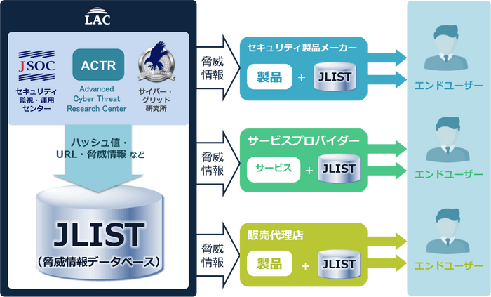 サービスイメージ図