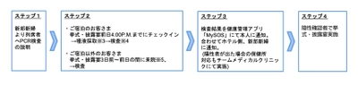 アルム、感染症予防とホテルの営業活動の両立を目指し、 プリンスホテルと提携